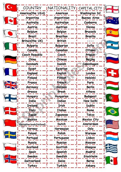 Countries-Nationalities-Capital Cities - ESL worksheet by rose95