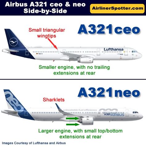 Mitt discretion Six patron blood Appropriate airbus a320 vs a321 ...