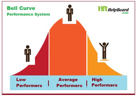 Pin on Performance Management