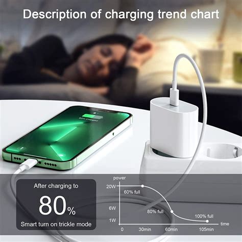 Suitable For Apple iPhone 20W USB-C Wall Charger Adapter