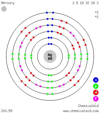 Mercury (Hg)