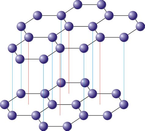 Graphite Molecular Formula