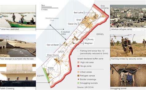 What makes Gaza different from the West Bank? - The Excellence Center ...