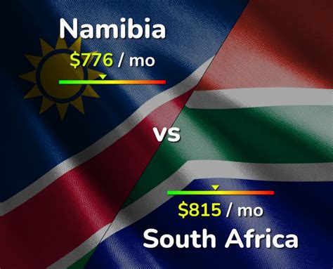 Namibia vs South Africa comparison: Cost of Living & Prices