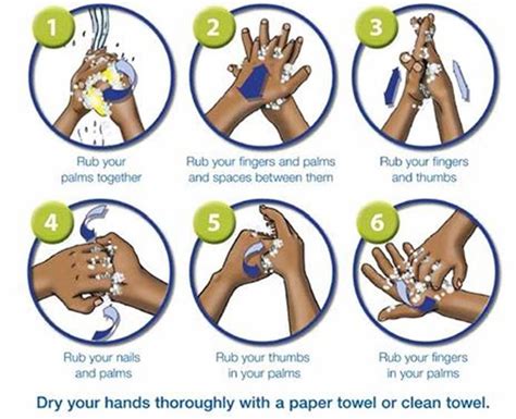 Printable Hand Washing Steps