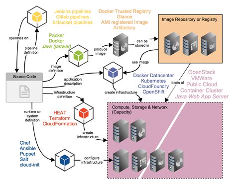 Infrastructure as Code – Daniel Watrous on Software and Cloud Engineering