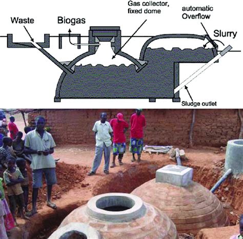 Top-Typical design of a double-chamber fixed dome biodigester (Model... | Download Scientific ...