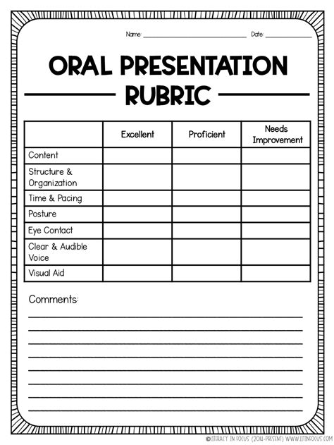 Preparing Students for Successful Presentations | Presentation rubric, Student presentation, Rubrics