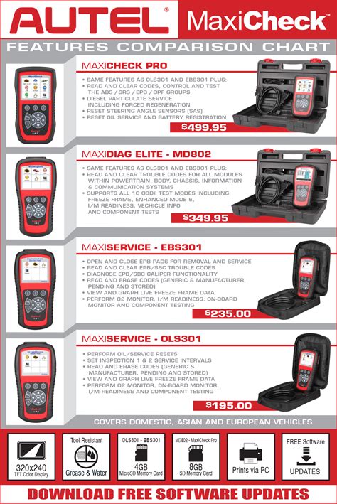 Autel Scanner Comparison Chart | Portal.posgradount.edu.pe