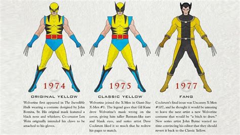 The Evolution Of Wolverine, From 1974 To Today