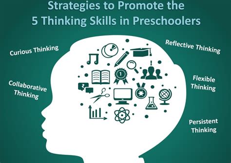 QuickTips: Promoting Critical Thinking Skills in Young Learners ...