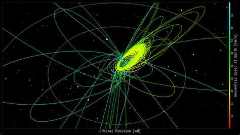 Spaceweather.com Time Machine