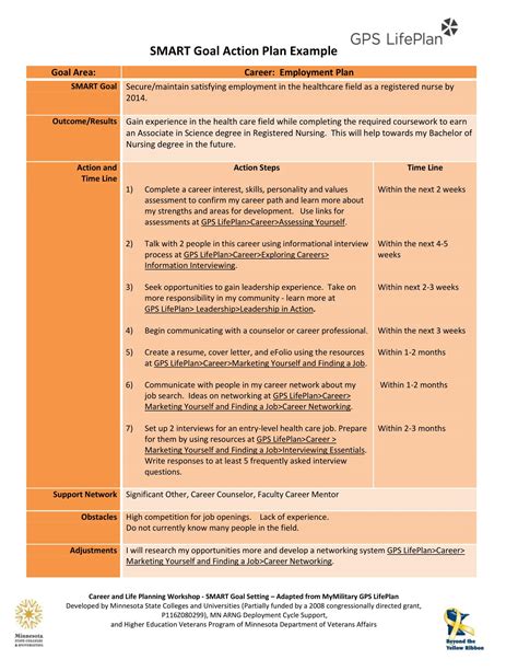 Smart Action Plan Template Lovely 12 Printable Smart Action Plan ...