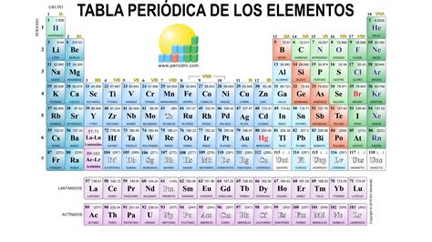 Tabla Periodica Para Imprimir Actualizada Tabla Periodica Actualizada ...