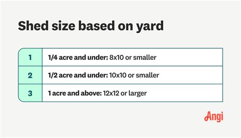 What Shed Size Is Best for Your Backyard?