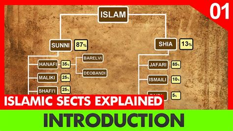 Shia Vs Sunni Explained