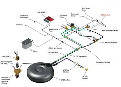 Water Injection Fuel System Wiring Diagram