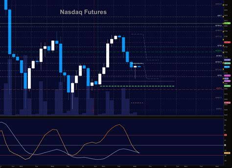 Stock Market Futures Trading Update: June 21, 2017 - See It Market