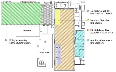 Proper Cleanroom Design Case Study | M/E Engineering