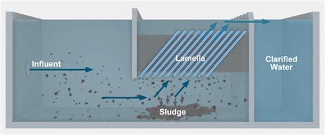 Lamella Clarifier Tube Settlers Media -BIOETP