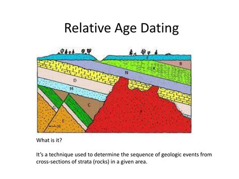 Relative Age Diagram