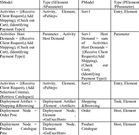 Mapping Table Example | Download Table