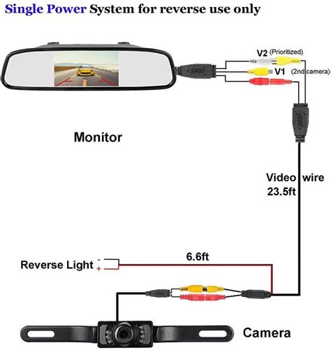 Reverse Camera Installation Diagram