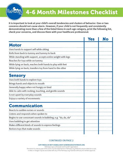 Printable Developmental Checklist For 2-3 Year Olds Web Movement ...