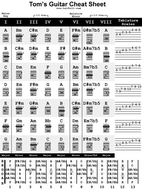 Music Theory Cheat Sheet Pdf