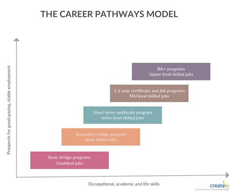 Career Development Plan Example - You can edit this template and create ...