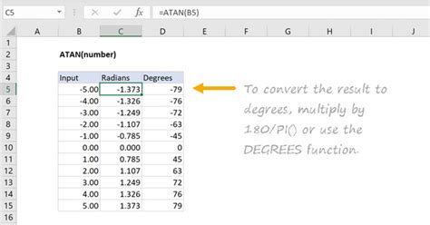 Excel ATAN function | Exceljet