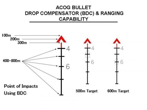 4 Best ACOG Scopes [Hands-On] - Pew Pew Tactical