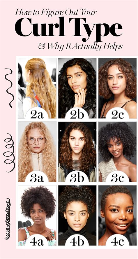 How to Figure Out Your Curly Hair Type and Why It Actually Helps | Glamour