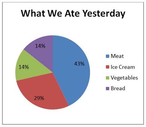 What is the most eaten food?? - Room 9 Online