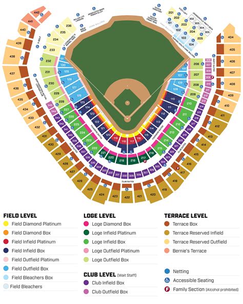 Brewers Stadium Seating Chart | Two Birds Home