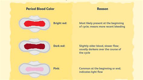 Period Or Miscarriage Clots