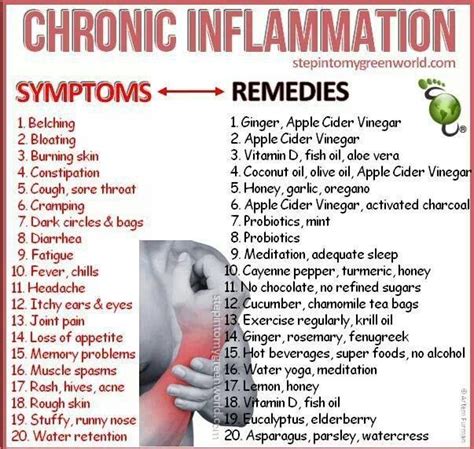 Chronic Inflammation -- The Symptoms and Remedies SHARE this to others too! | Natural cure for ...