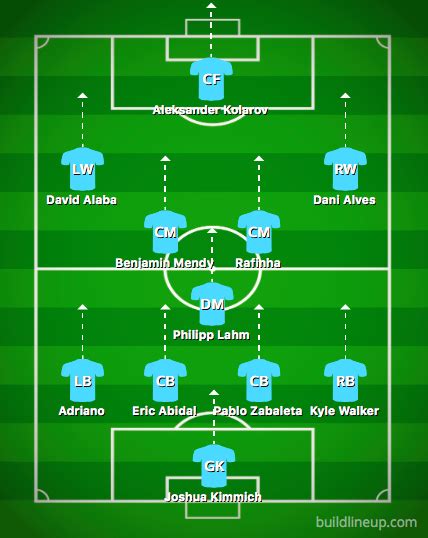 Pep Guardiola Strictly Full Back XI