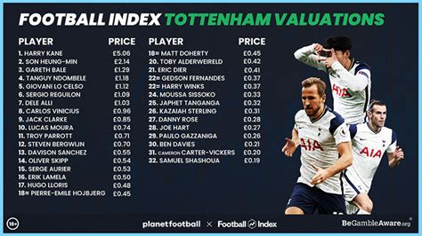 Spurs-ranking - Planet Football