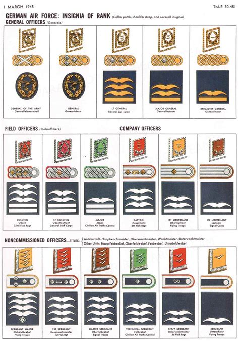 Para Research Team Website - German Luftwaffe Insignia, German Air ...