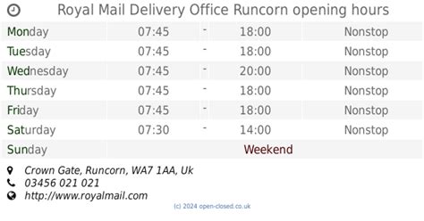 Royal Mail Delivery Office Runcorn opening times, Crown Gate