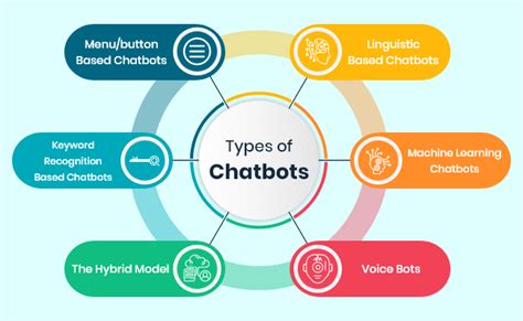 4 Types Of Chatbots And Their Role In Customer Experience Freshdesk ...