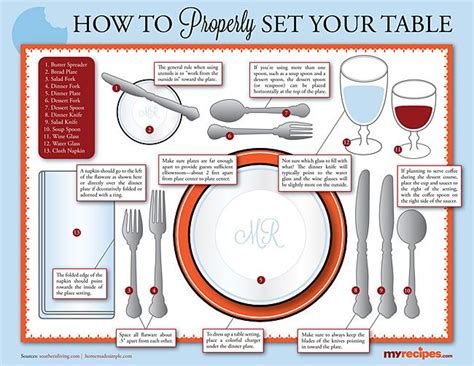 Here Are 10 Guides To Follow For A Proper Dining Etiquette – Virality Facts