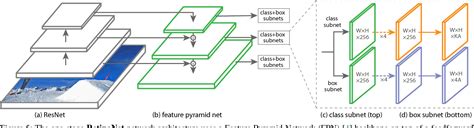 Neural Network Simulation | Semantic Scholar