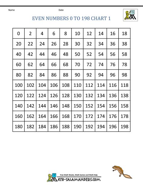 1st Grade Math Charts 1-100