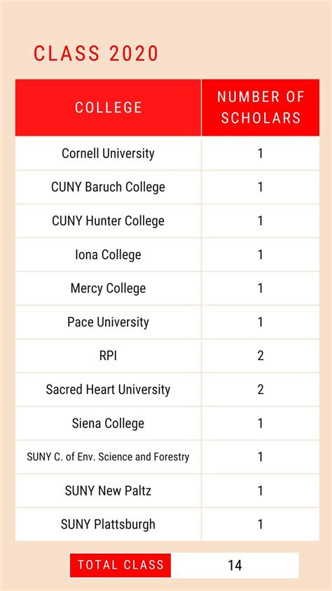 Don Bosco Scholars College Access – Don Bosco Community Center