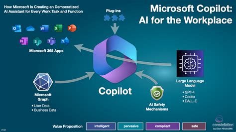 Analysis: Microsoft's AI and Copilot Announcements for the Digital Workplace | Constellation ...