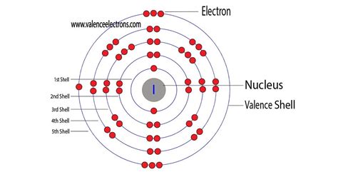 How to Write the Electron Configuration for Iodine (I)