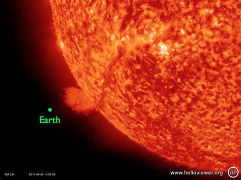 How Big is the Sun? - The Sun Today with C. Alex Young, Ph.D.