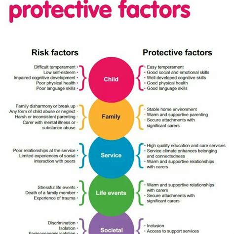 The 6 stages of the the transtheoretical model of behavioural change – ePsychVCE.com – Podcast ...